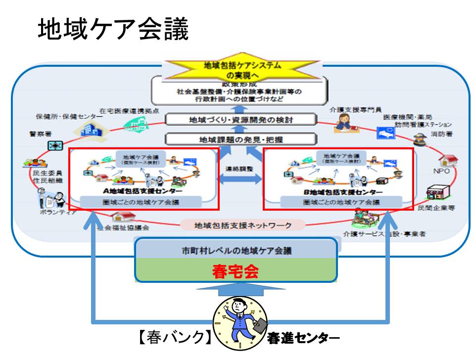 バンク ケア 人材