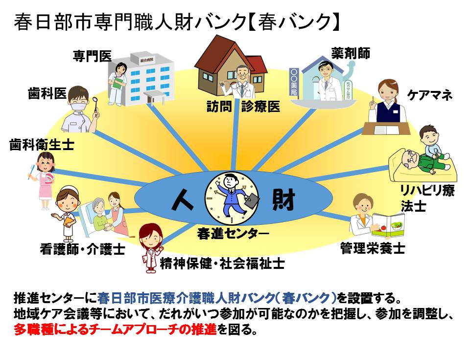 地域 ケア 会議