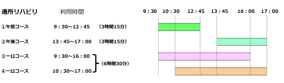 通所リハビリのご案内 通所サービス 聖光会グループ 医療法人 光仁会 光仁会在宅ケアセンター